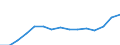Indicator: Population Estimate,: Total, Hispanic or Latino, Two or More Races, Two Races Excluding Some Other Race, and Three or More Races (5-year estimate) in Allegheny County, PA