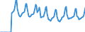 Indicator: Market Hotness:: Median Days on Market in Allegheny County, PA