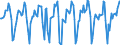 Indicator: Market Hotness:: Median Days on Market in Allegheny County, PA
