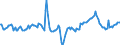 Indicator: Market Hotness:: Median Days on Market in Allegheny County, PA