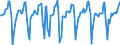 Indicator: Market Hotness:: Median Days on Market in Allegheny County, PA