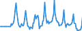 Indicator: Market Hotness:: Median Days on Market Versus the United States in Allegheny County, PA