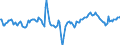 Indicator: Market Hotness:: Median Days on Market Day in Allegheny County, PA