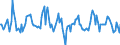 Indicator: Market Hotness:: Median Listing Price in Allegheny County, PA