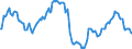 Indicator: Market Hotness:: Median Listing Price in Allegheny County, PA