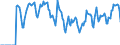 Indicator: Market Hotness:: Supply Score in Allegheny County, PA