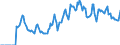 Indicator: Market Hotness: Hotness Rank in Allegheny County, PA: 
