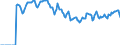 Indicator: Market Hotness: Hotness: Market Hotness: Hotness: Score in Allegheny County, PA