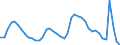 Indicator: Unemployed Persons in Allegheny County, PA: 