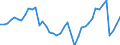 Indicator: Employed Persons in Allegheny County, PA: 