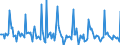 Indicator: Market Hotness: Page View Count per Property: in Allegheny County, PA