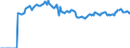 Indicator: Market Hotness: Page View Count per Property: Versus the United States in Allegheny County, PA