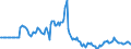 Indicator: Market Hotness: Page View Count per Property: in Allegheny County, PA