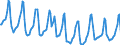 Indicator: Housing Inventory: Median Days on Market: in Allegheny County, PA