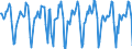 Indicator: Housing Inventory: Median Days on Market: Month-Over-Month in Allegheny County, PA
