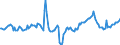 Indicator: Housing Inventory: Median Days on Market: Year-Over-Year in Allegheny County, PA