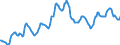 Indicator: Housing Inventory: Median: Listing Price in Allegheny County, PA
