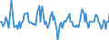 Indicator: Housing Inventory: Median: Listing Price Month-Over-Month in Allegheny County, PA