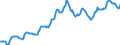 Indicator: Housing Inventory: Median: Listing Price per Square Feet in Allegheny County, PA
