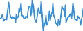 Indicator: Housing Inventory: Median: Listing Price per Square Feet Month-Over-Month in Allegheny County, PA
