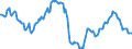 Indicator: Housing Inventory: Median: Listing Price Year-Over-Year in Allegheny County, PA
