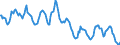 Indicator: Housing Inventory: Median: Home Size in Square Feet in Allegheny County, PA