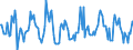 Indicator: Housing Inventory: Median: Home Size in Square Feet Month-Over-Month in Allegheny County, PA