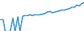 Indicator: 90% Confidence Interval: Lower Bound of Estimate of Median Household Income for Allegheny County, PA