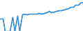 Indicator: 90% Confidence Interval: Upper Bound of Estimate of Median Household Income for Allegheny County, PA