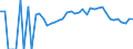 Indicator: 90% Confidence Interval: Lower Bound of Estimate of Related Children Age 5-17 in Families in Poverty for Allegheny County, PA