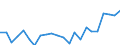 Indicator: Housing Inventory: Active Listing Count: PA