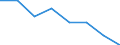 Indicator: Housing Inventory: Active Listing Count: (5-year estimate) in Beaver County, PA (DISCONTINUED)