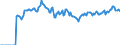 Indicator: Market Hotness: Page View Count per Property: Versus the United States in Beaver County, PA