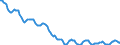 Indicator: Housing Inventory: Active Listing Count: in Berks County, PA