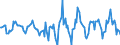 Indicator: Housing Inventory: Active Listing Count: Month-Over-Month in Berks County, PA