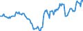 Indicator: Housing Inventory: Active Listing Count: Year-Over-Year in Berks County, PA