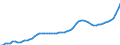 Indicator: Housing Inventory: Active Listing Count: Berks County, PA
