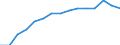 Indicator: Housing Inventory: Active Listing Count: lation (5-year estimate) in Berks County, PA