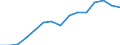 Indicator: Housing Inventory: Active Listing Count: estimate) in Berks County, PA