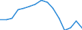 Indicator: Housing Inventory: Active Listing Count: r Berks County, PA