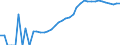 Indicator: Housing Inventory: Active Listing Count: y, PA
