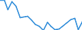 Indicator: Housing Inventory: Active Listing Count: erks County, PA