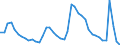 Indicator: Housing Inventory: Active Listing Count: 