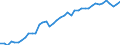 Indicator: Housing Inventory: Active Listing Count: A