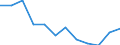 Indicator: Housing Inventory: Active Listing Count: year estimate) for Berks County, PA (DISCONTINUED)