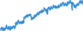 Indicator: Housing Inventory: Active Listing Count: A