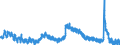 Indicator: Housing Inventory: Active Listing Count: 