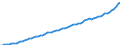 Indicator: Housing Inventory: Active Listing Count: nty, PA