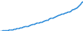 Indicator: Housing Inventory: Active Listing Count: 