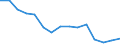 Indicator: Housing Inventory: Active Listing Count: (5-year estimate) Index for Berks County, PA
